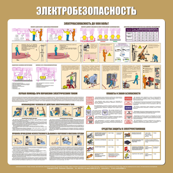 С21 Стенд электробезопасность (1000х1000 мм, пластик ПВХ 3 мм, алюминиевый багет золотого цвета) - Стенды - Стенды по электробезопасности - магазин "Охрана труда и Техника безопасности"