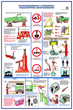 ПС04 Безопасность труда при ремонте автомобилей (ламинированная бумага, А2, 5 листов) - Плакаты - Автотранспорт - магазин "Охрана труда и Техника безопасности"